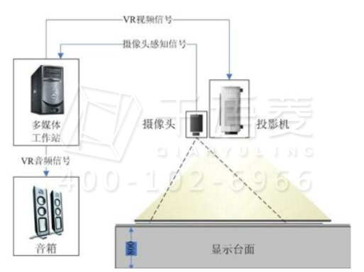 桌面互动投影安装示意图