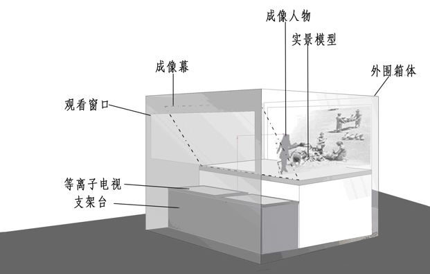 幻影成像技术原理图