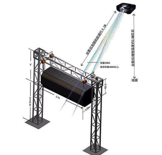 雾幕投影技术原理图