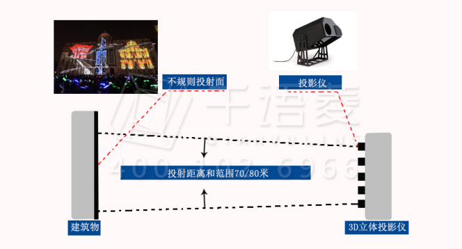 3D墙体秀原理图