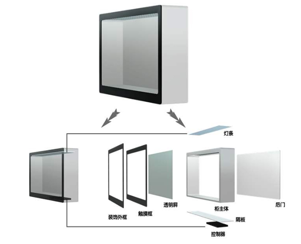 透明屏展示柜结构分解