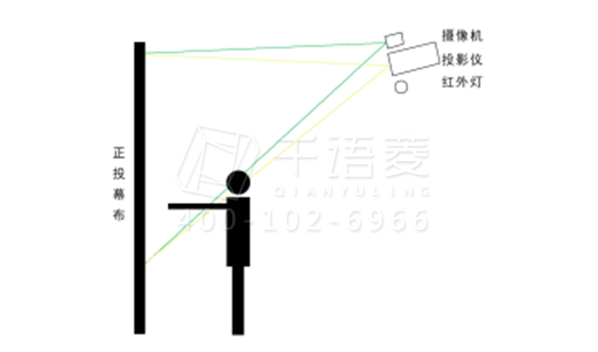 光影互动墙系统原理