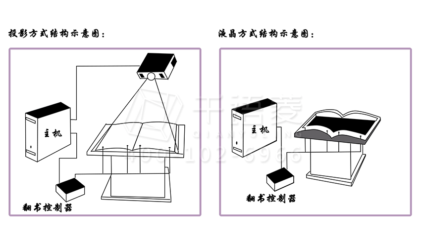 电子翻书