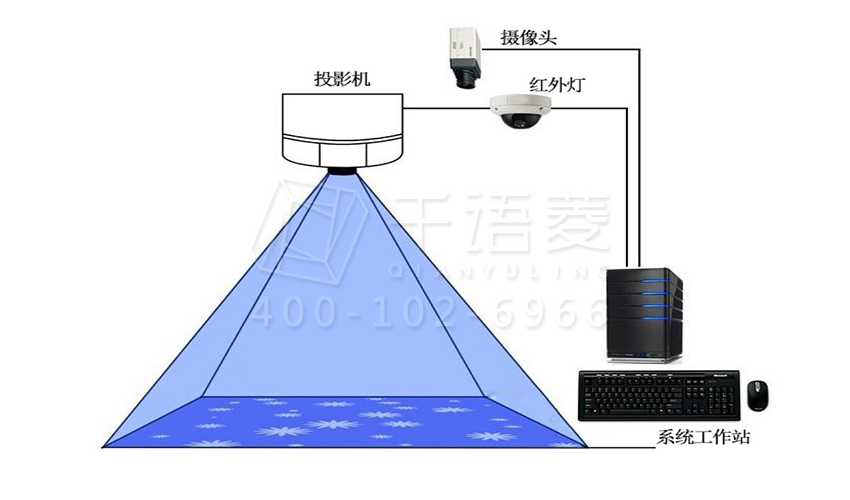 地面互动系统图