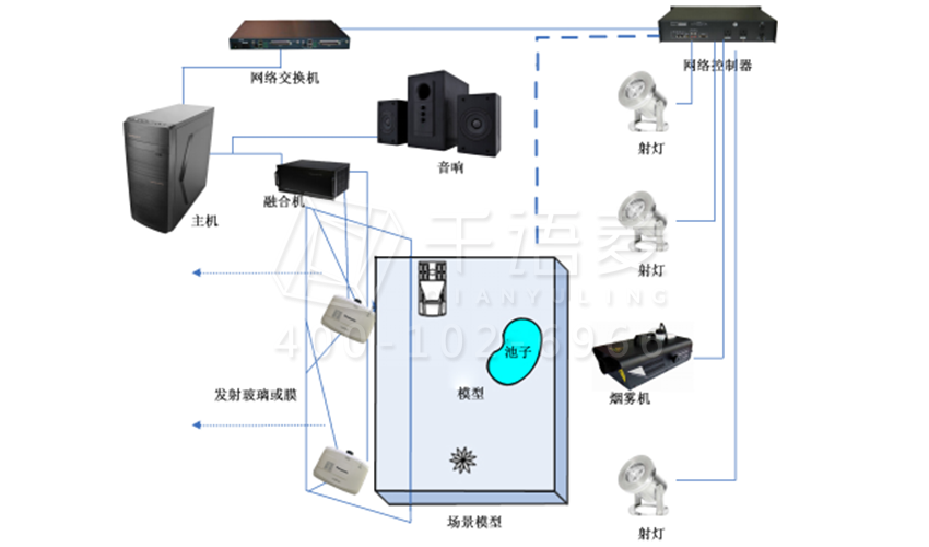 幻影成像系统