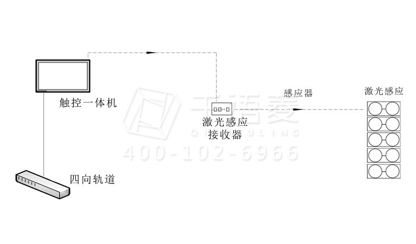 移动滑轨系统图