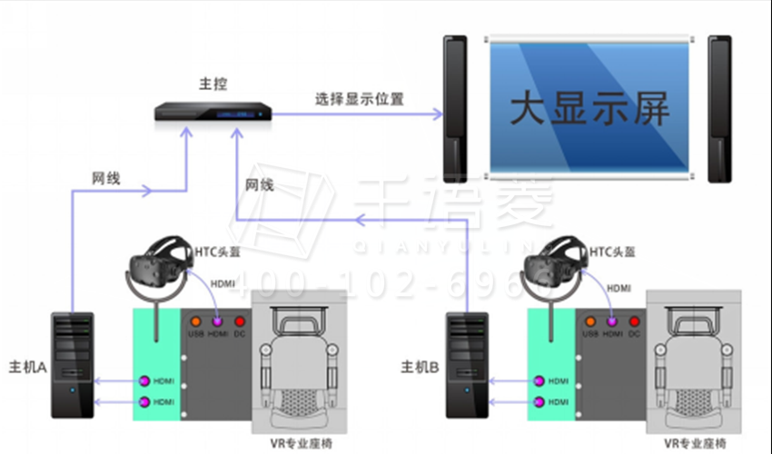 VR虚拟现实原理