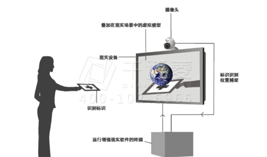 AR增强现实