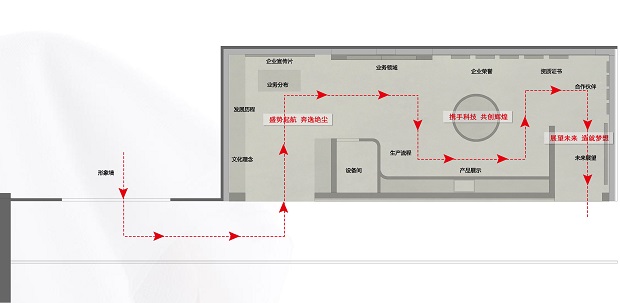 保视丽企业展厅参展动线